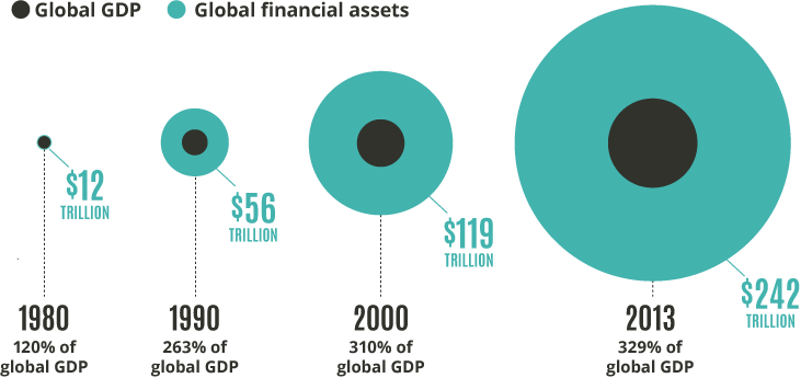 Financial assets Financial assets