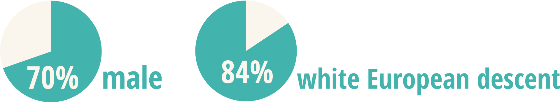 control-percentages
