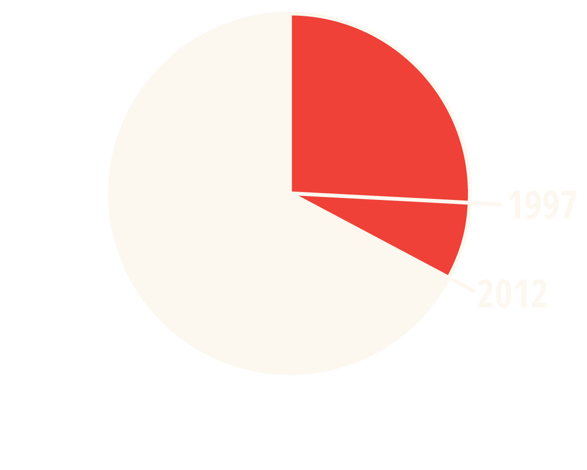finance-pie