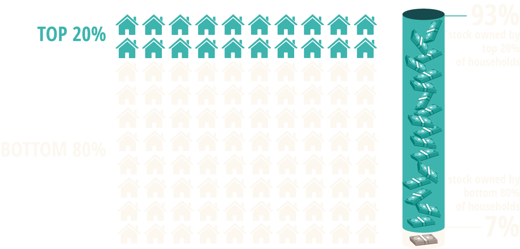 household-stock-ownership