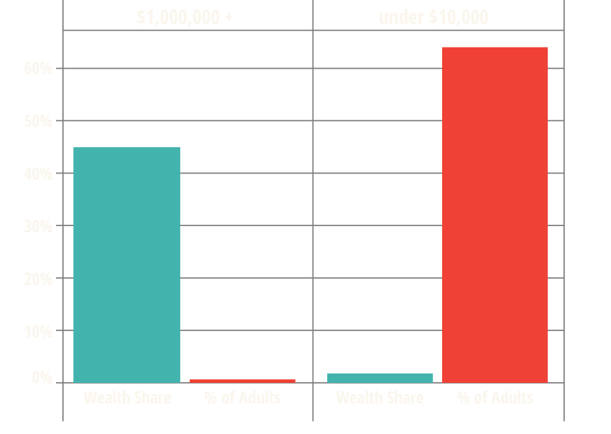 wealth-graph-1