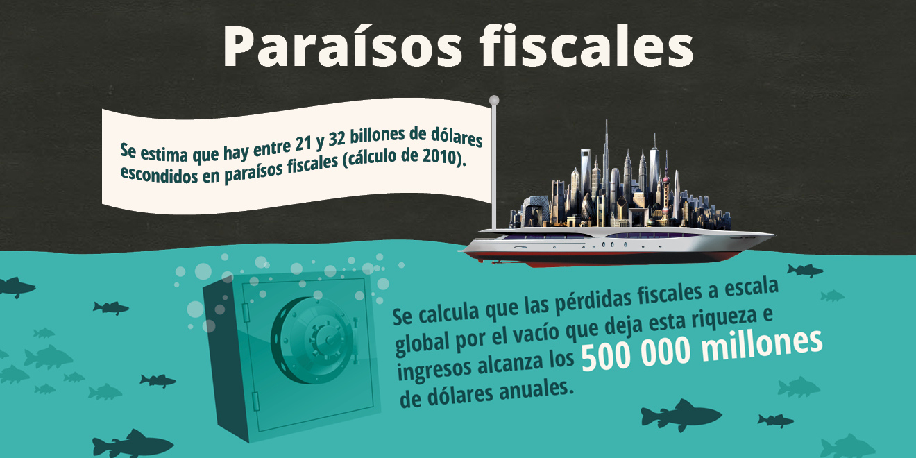 Offshore tax havens